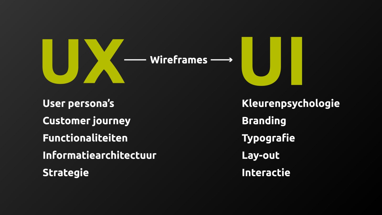 UI-UX-schema